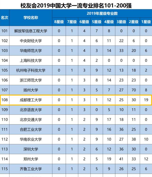 四川有什么好大学，四川最好的大学名单（2023年四川高校排名出炉）