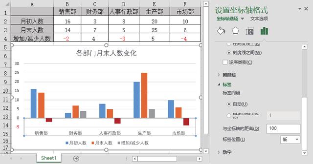 excel数据图表配色，让你的图表远离