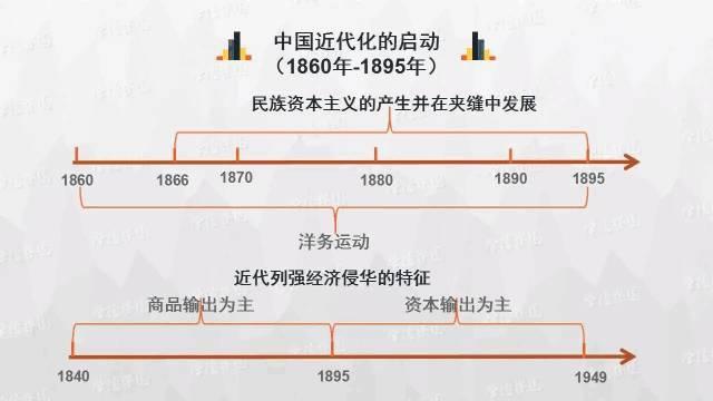 初中历史思维导图，历史思维导图50张（初中历史-思维导图<46图>）