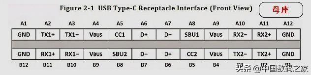 typec充电器，快充type-c数据线是什么样的（一体式Type-C接口）