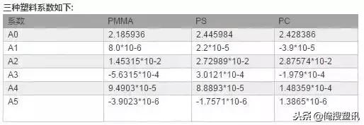 ps是什么材料，pcs塑料是什么材料