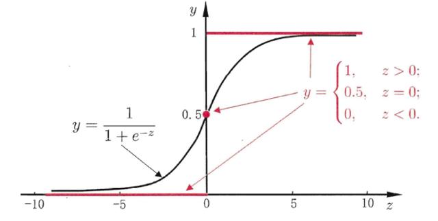 用人话讲明白逻辑回归Logistic，多元logistic回归定义