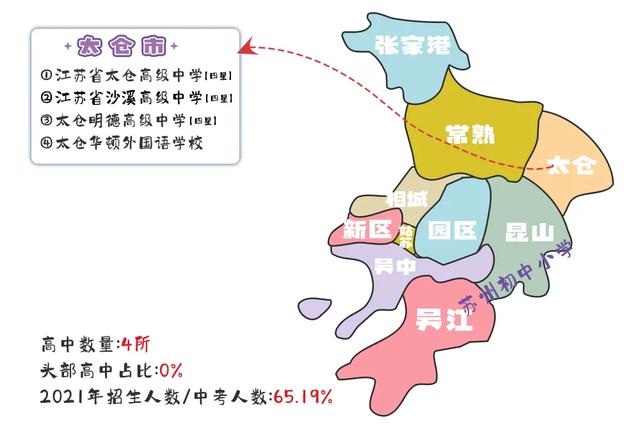 苏州各区域第一梯队高中，高中梯队相差这么大