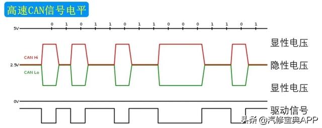 车辆的obd是指什么，汽车OBD-II数据中常见名词解释