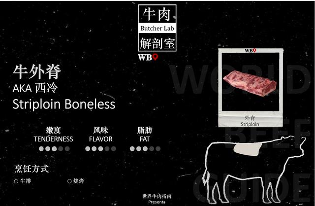 牛肉的各个部位名称图解，牛肉名称与牛肉名称是什么