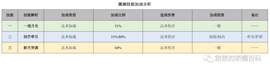 露娜月下无限连招口诀，国服露娜月下无限连教学口诀（重要的是学会拆解连招技能）