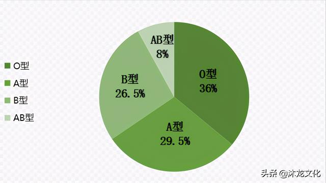 百家姓里龙姓排名，当今中国姓氏排行第85位