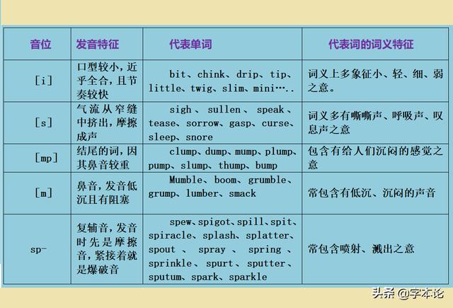 u是声母还是复韵母，汉语的uoi