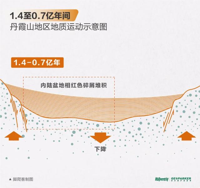丹霞山海拔多少米，丹霞山重要景点有哪些（广东韶关丹霞山进入观云海最佳时期）