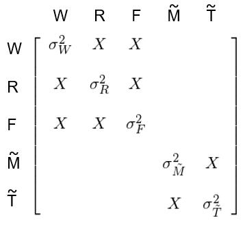 波动性与周期性的关系，波动率的日历效应