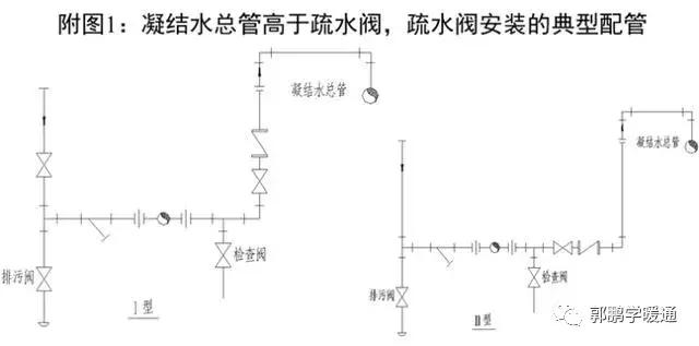 疏水阀安装有什么要求，阀门安装与疏水阀的配管规定