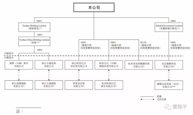 阿里在香港二次上市，阿里公布在香港上市发行价