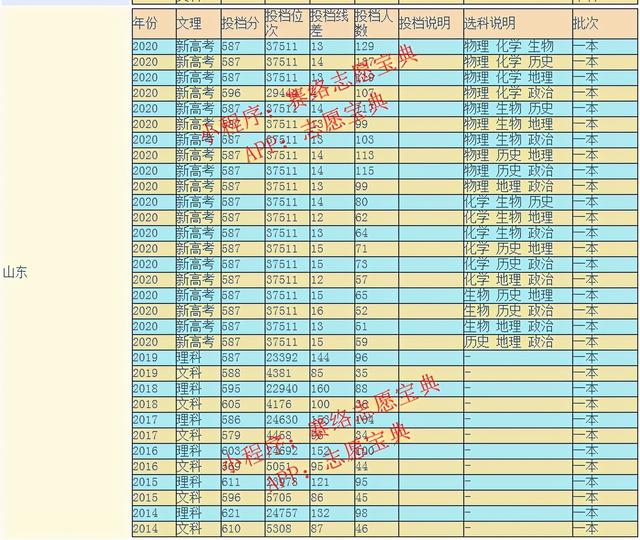 云南大学是985和211吗，云南大学是985大学吗（网友建议云南建一所985大学）