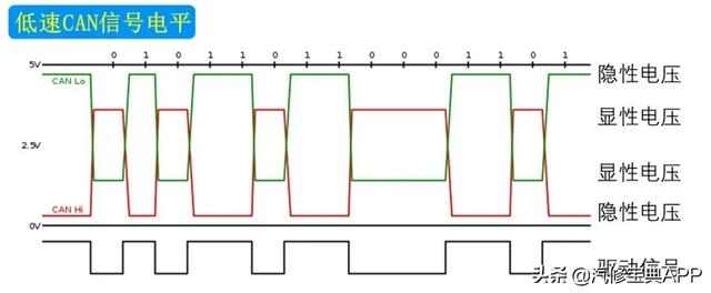 车辆的obd是指什么，汽车OBD-II数据中常见名词解释