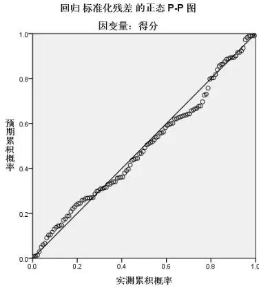 spss多元回归，怎么用spss进行多元回归分析