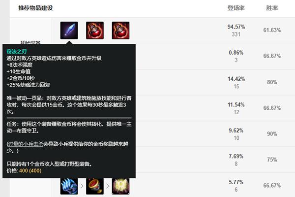 lol新版本改动，lol最新版本瑞兹