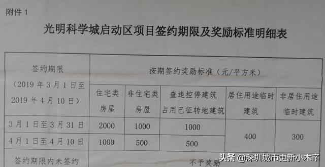 光明核心区土地规划，曝光光明科学城