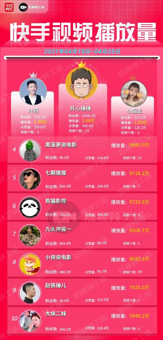 直播机构榜TOP15 组织排行榜