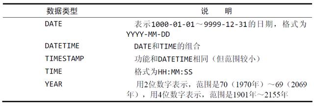 数据库要什么基础，Connector/J、JDBC、JPA的关系