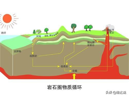 岩浆岩有哪些岩浆，生于炽热的岩浆