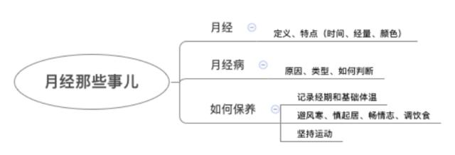 暗经好还是不好，大姨妈来了需要什么（家有女娃的要留意）