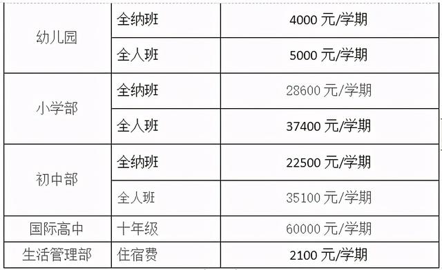 苏州有没有学费低的私立学校，苏州民办学校收费一览表