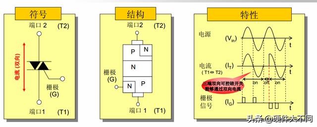 可控硅电路图最简单的，大功率可控硅调压调光调速调温电路