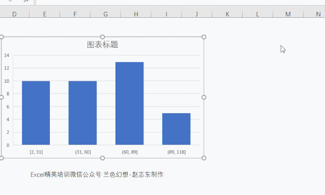 excel直方图，excel表格数据分析直方图（Excel---你会做直方图吗）