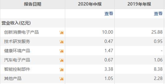 盈趣科技盈利预期，为什么盈趣科技被低估了