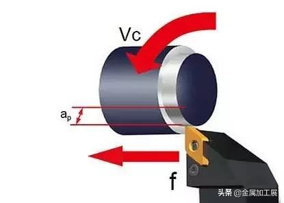 切削速度进给量切削深度之间关系，搞加工制造的朋友都懂的加工知识