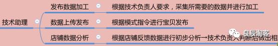 店淘群操作流程，淘宝店群日出百单详细操作方法