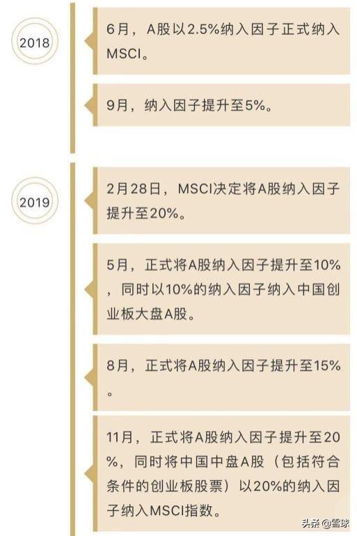 msci，一文看懂msci