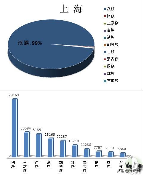 中国民族分布图，全国主要少数民族分布