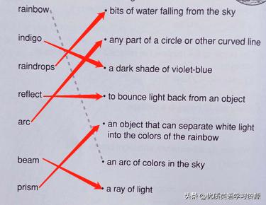 rainbow自然拼读，英语原版阅读Rainbows