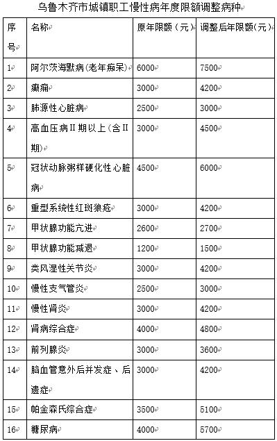 糖尿病慢性病额度(糖尿病慢性疾病的标准)