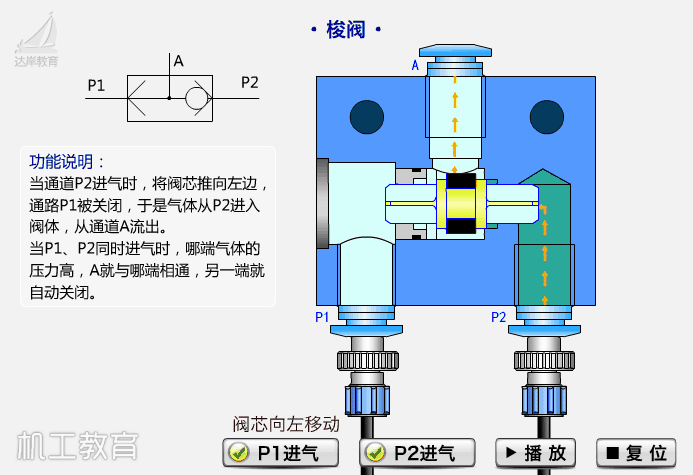 自来水阀门有几种，80个阀门结构原理动画（各种自来水阀门的内部构造和原理）