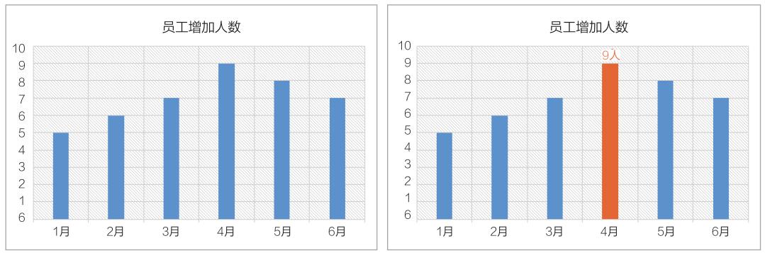 excel数据图表配色，让你的图表远离