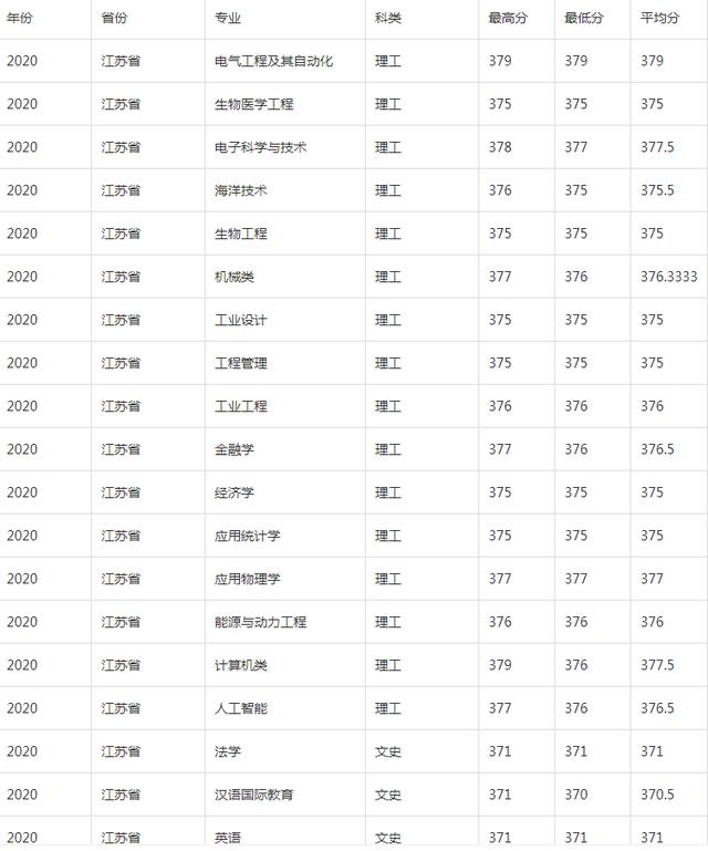 河北大学是985还是211，河北大学有几个985和211大学