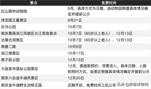 8.4号南京免费开放的景点，南京有这11家景点限时免费开放
