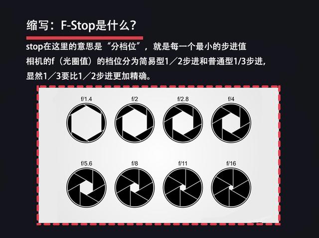 攝影常用基本術語解析,攝影必學的“攝影專業術語”你都知道多少 攝影常用基本術語解析,攝影必學的“攝影專業術語”你都知道多少
