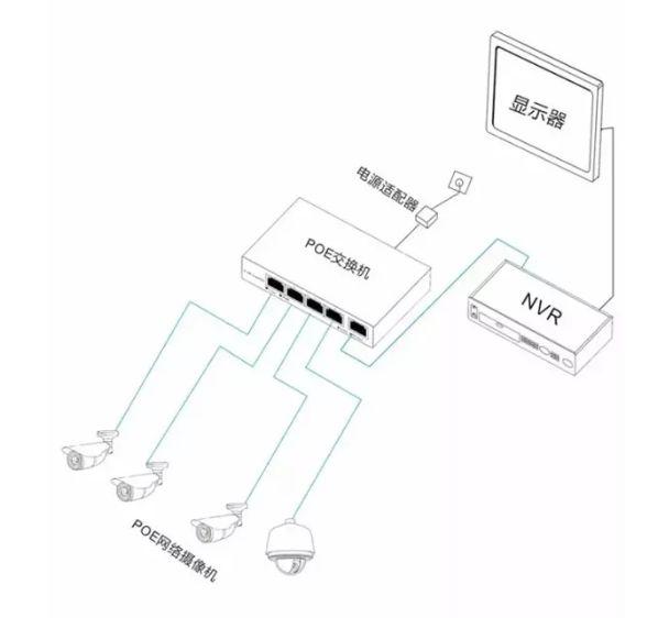 监控怎么安装和操作，一分钟教你学会给自己家里装监控