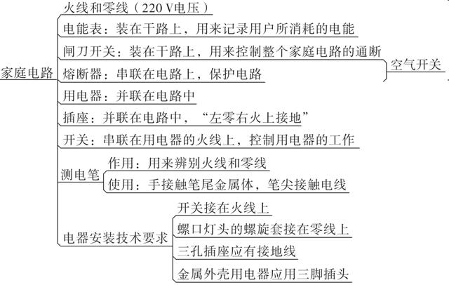 九年级物理思维导图，初中物理思维导图高清版