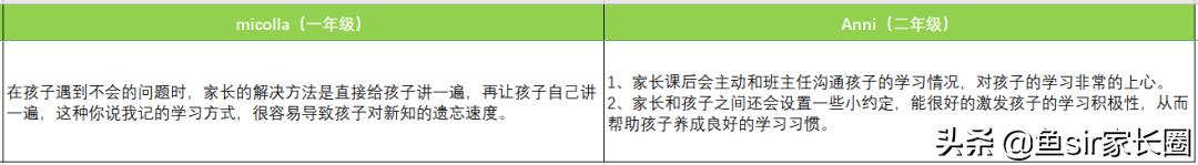 猿辅导网课怎么样，孩子学习不好用猿辅导可以吗（“当红炸子鸡”猿辅导网课靠谱吗）