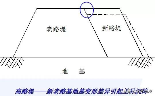 公路路基工程有哪些，路基与路面识图与组价要注意哪些