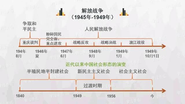 初中历史思维导图，历史思维导图50张（初中历史-思维导图<46图>）