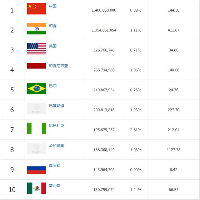 越南行政区划图，越南的版图演变（盘点五大洲单一制的各大国的区划）