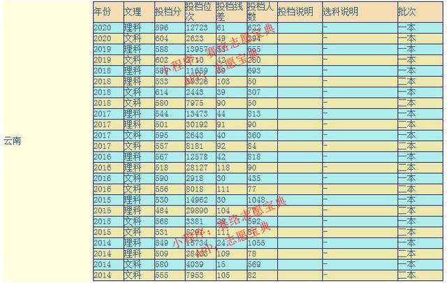 云南大学是985和211吗，云南大学是985大学吗（网友建议云南建一所985大学）