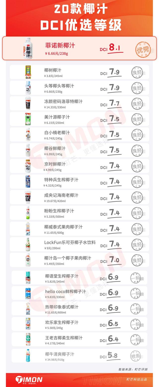 椰树牌椰汁配料表，天然椰汁怎么喝好喝（看了椰树的抖音直播）