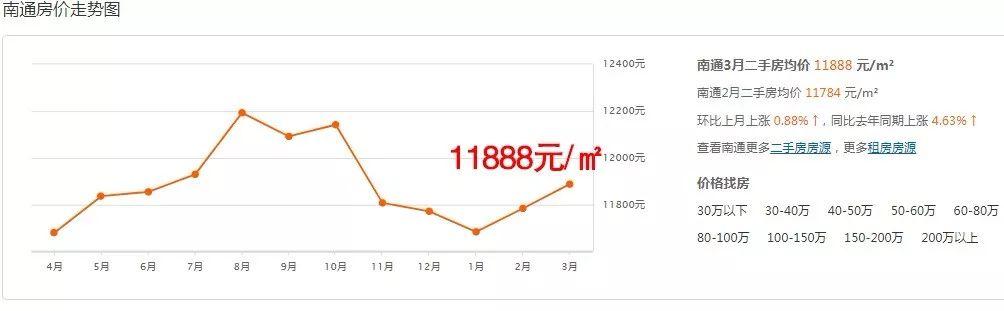 通州目前房价多少，通州数百个小区房价曝光