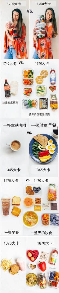 能量和热量的区别，食物的热量和能量有什么区别（增肌减脂你得学这个）